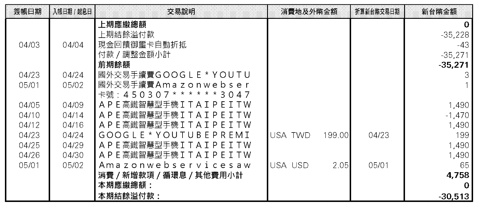 HSBC 對帳單交易明細表